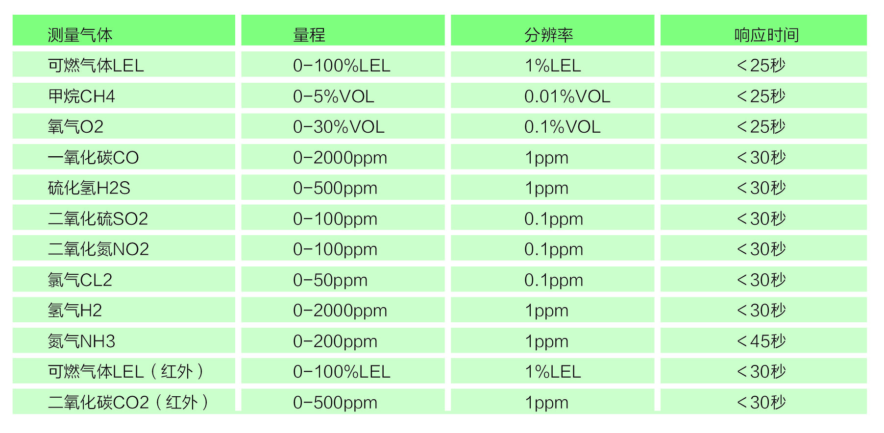 yb0119