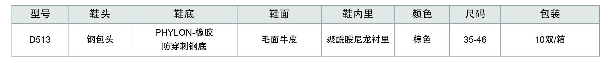 x1